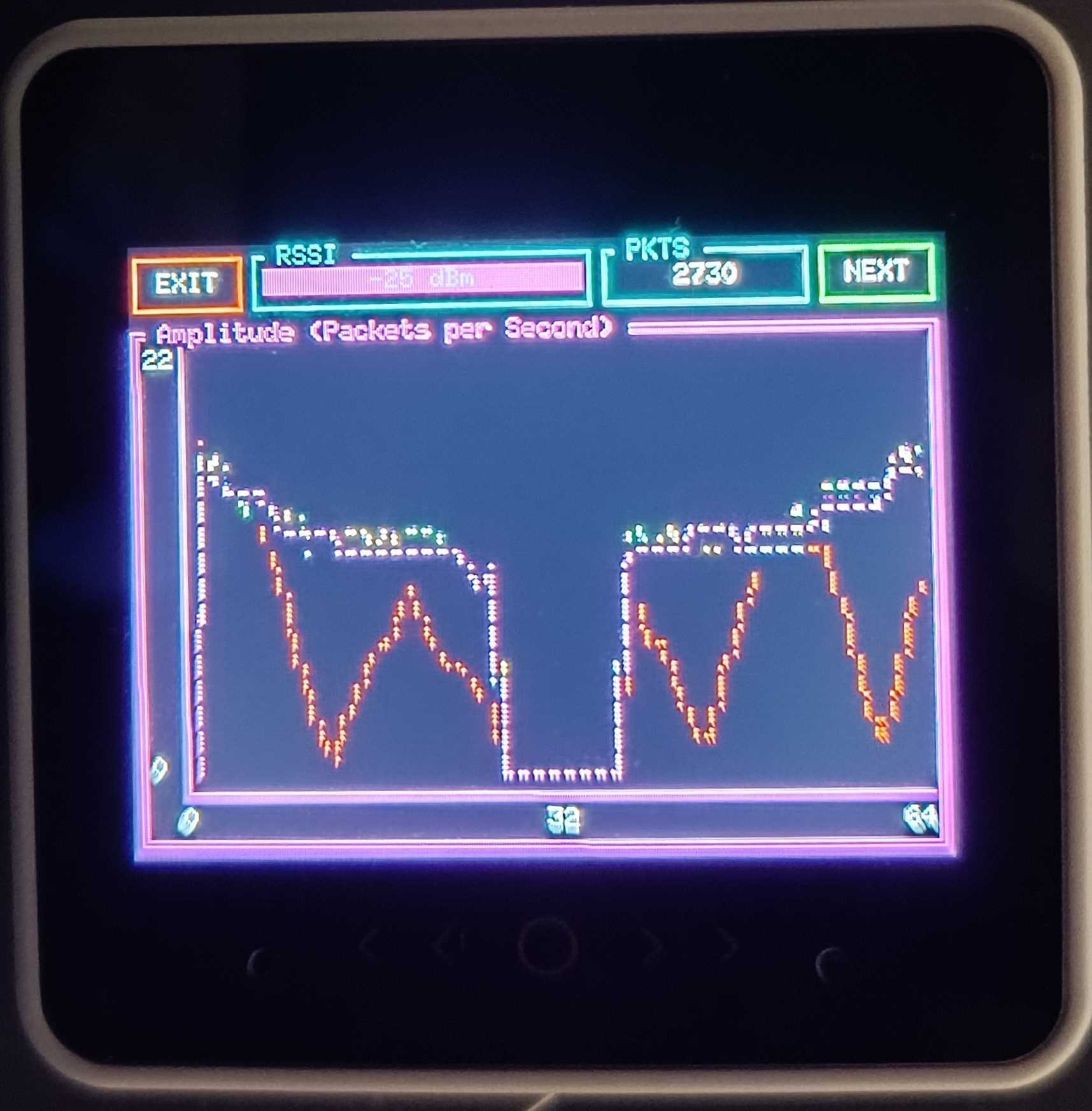 Amplitude (Packets/Sec)